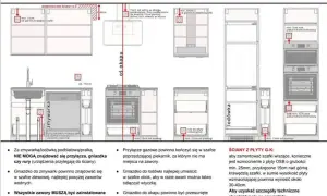 Jak zamontować kuchnie IKEA bez stresu - proste kroki i porady