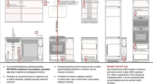 Jak zamontować kuchnie IKEA bez stresu - proste kroki i porady