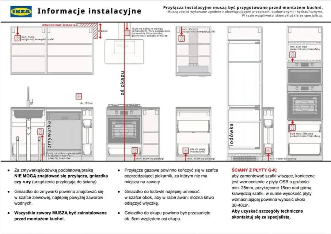 Jak zamontować kuchnie IKEA bez stresu - proste kroki i porady