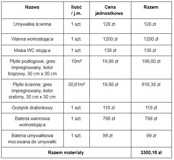 Zdjęcie Ile kosztuje kosztorys remontu mieszkania? Zobacz, jak zaoszczędzić!
